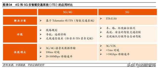 计算机行业2022年度策略报告：新常态、新基建、新应用