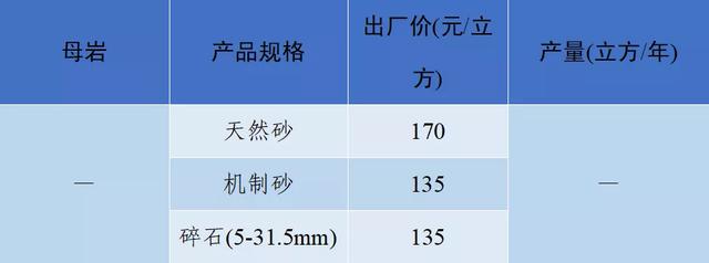 当阳市制砂机厂家