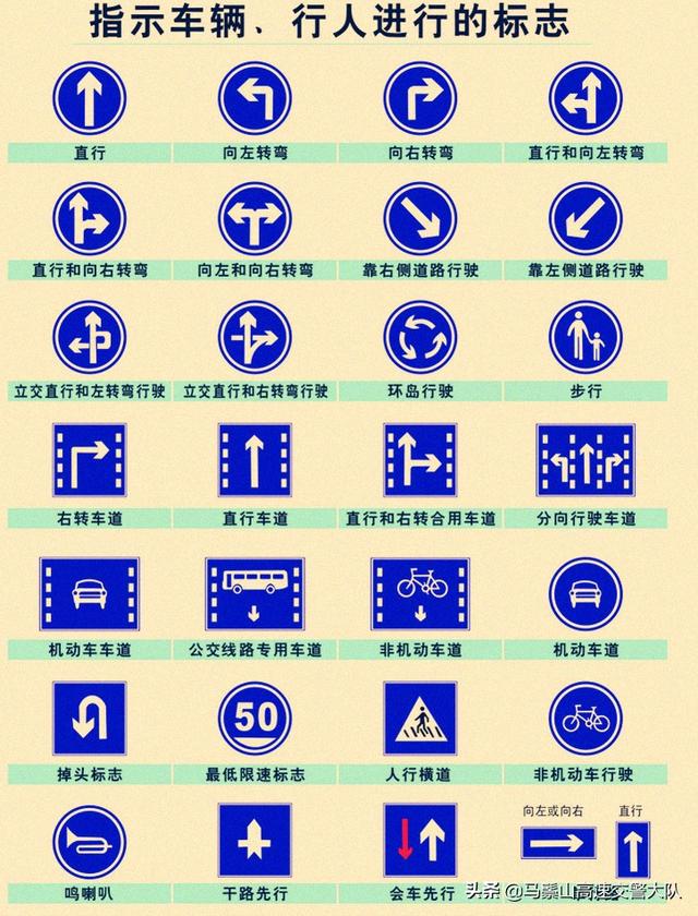 交通標志大全（最新）
