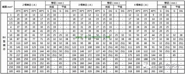 95平方铝芯电缆规格,95平方铝芯电缆规格型号