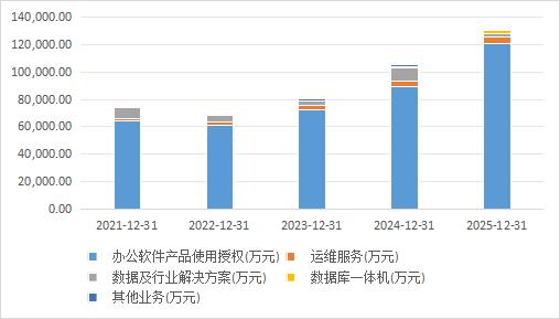 信創的最後高光時刻 - 
