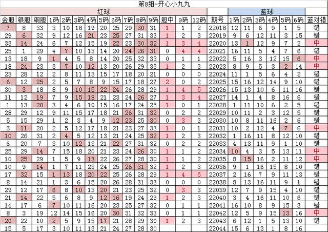 4月21日双色球22044期分析