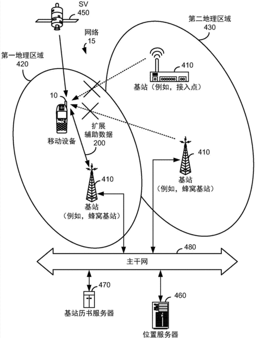 全程追踪的行程码究竟靠什么工作？拔卡、关机仍有用，是真的吗？