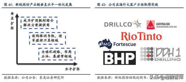 矿用物品厂家