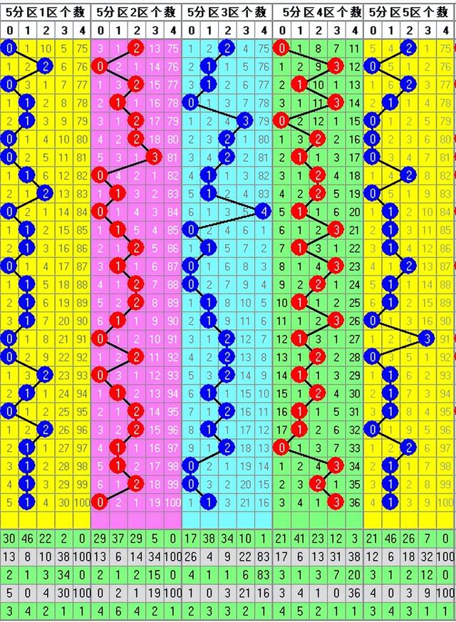 双色球043期走势图-本期开奖9注一等奖54注二等奖