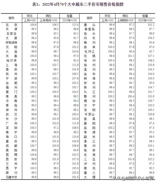 统计局公布4月房价 未来会继续跌吗