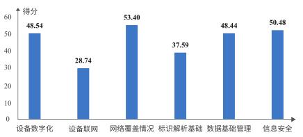 知领·报告 | 中国工业互联网平台应用水平与绩效评价分析（2021）（附：报告全文下载）