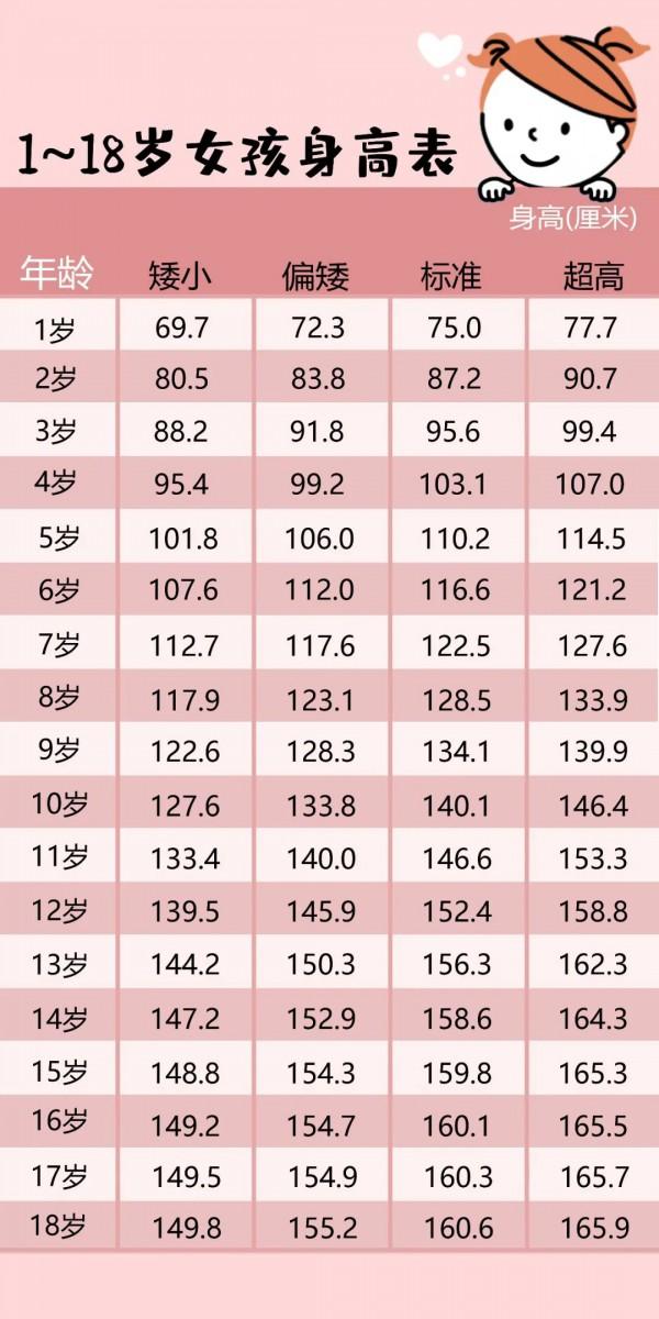 2岁女童体重达30斤 2021年最新儿童标准体重对照表出炉