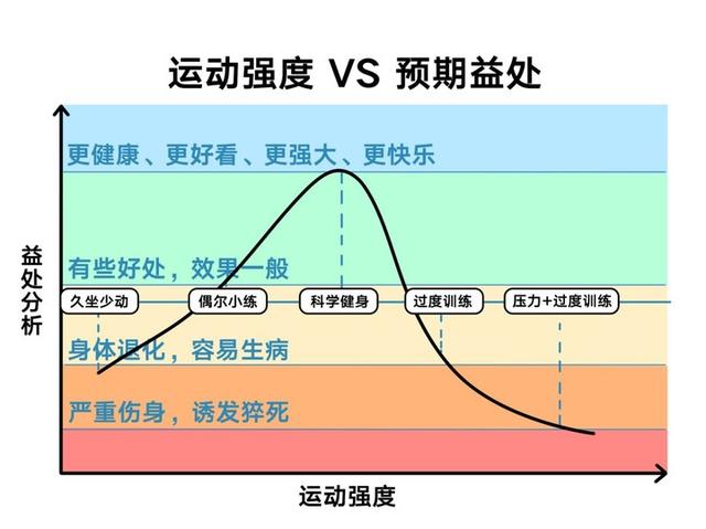 27 岁网红健身博主离世，注意 996 外的另一种过劳