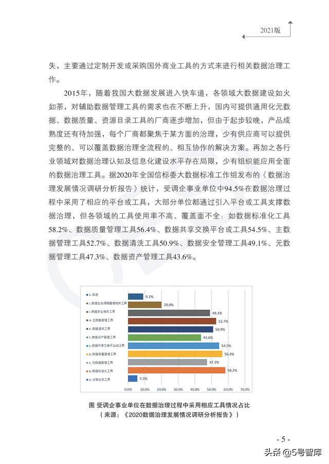 数据治理工具图谱研究报告（2021版）