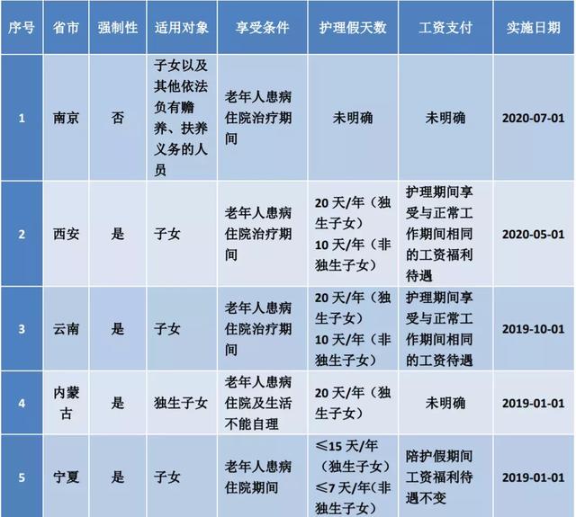 婚假法定多少天2022年新规定（上海婚假法定多少天2022年新规定）