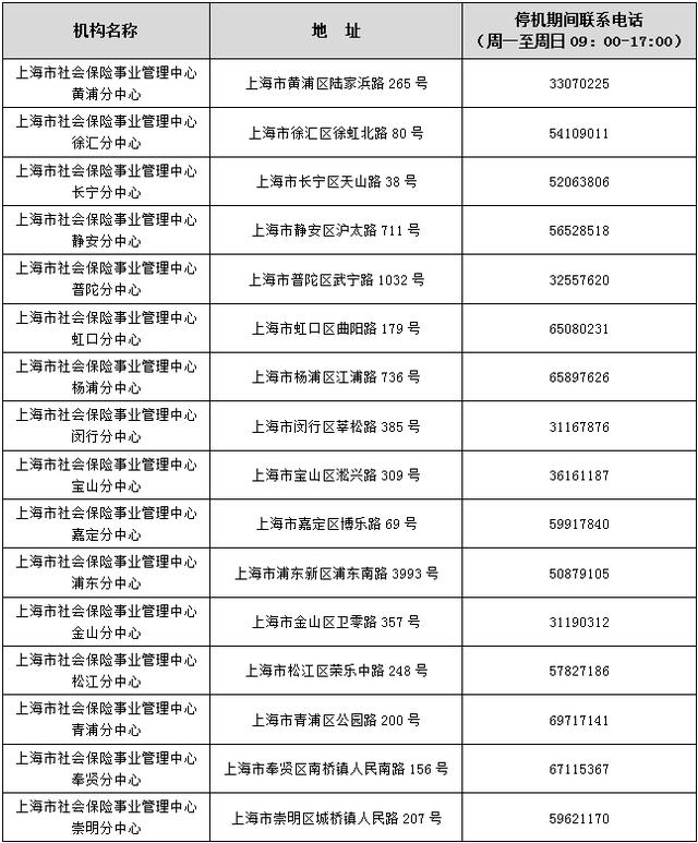 上海社保时间节点（上海社保系统3月20日至4月10日暂停）(3)