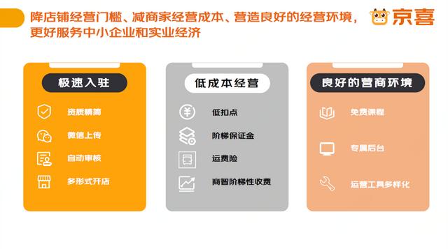 京喜618发布“三加两减”举措，助商家伙伴纾困解难，韧性增长