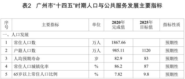 广州人口（广州人口总数2022）