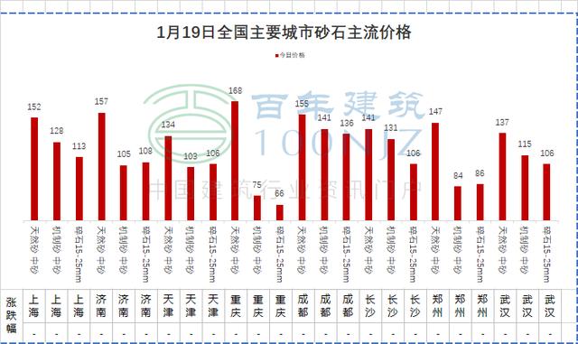 砂石全套设备一览表