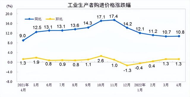 国家统计局：4月份CPI同比上涨2.1%