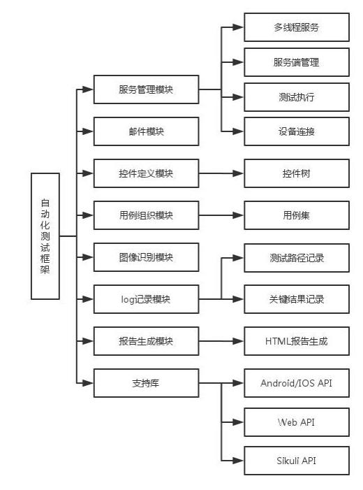 软件测试神仙文档,连阿里面试官都说太详细了,搞懂这些直接是P7级