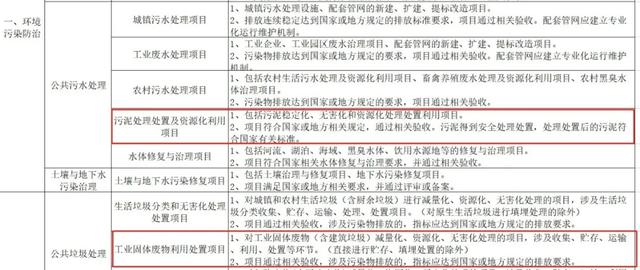 尾矿处理的国家补贴