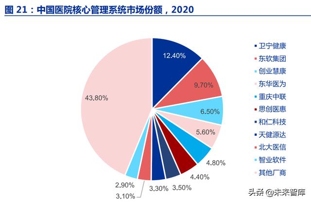 计算机行业2022年投资策略：云、汽车、AI、智造向上