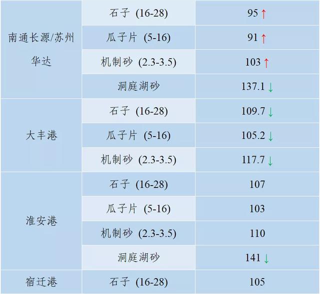 南充砂石价目表