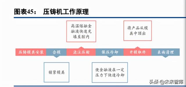 冷室压铸机