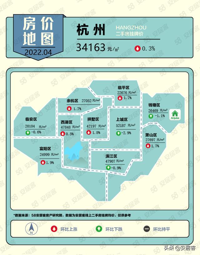 房价地图｜2022年4月一线城市二手房挂牌价格持续上涨
