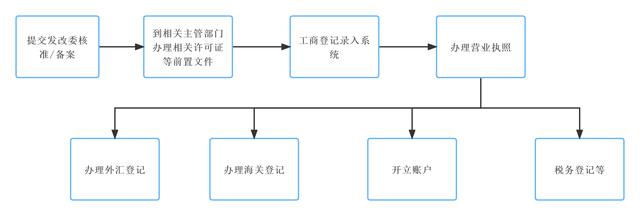 odi备案是什么意思「备案是什么行为」