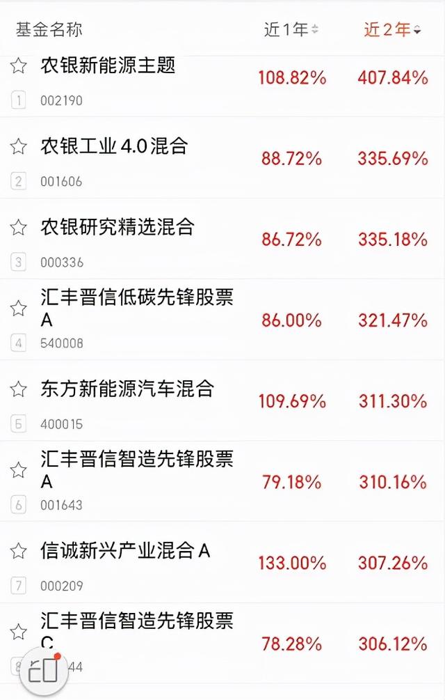 12月基金该如何投资？