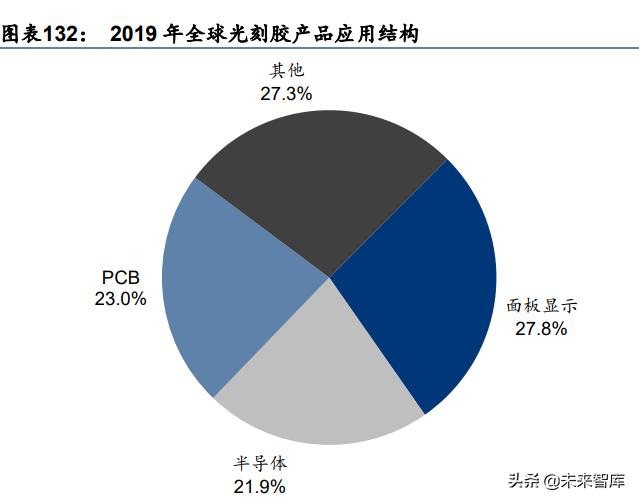 化工新材料行业深度研究：政策引领及产业转型升级，加速行业发展-第31张图片-9158手机教程网