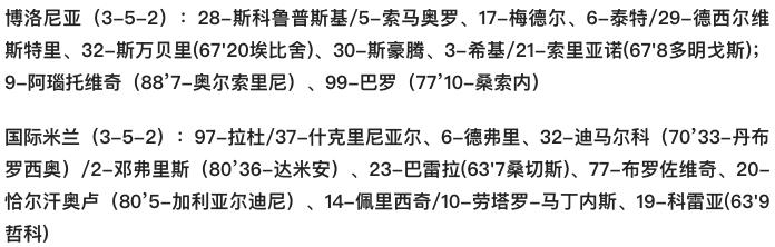 意甲：国米客负博洛尼亚失登顶良机