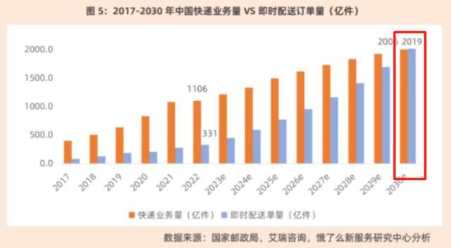 达达与京东加快融合，上市三年首次实现盈利