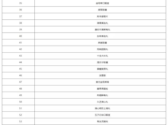 蕲蛇酶注射液(倒计时，上千药品将不再报销