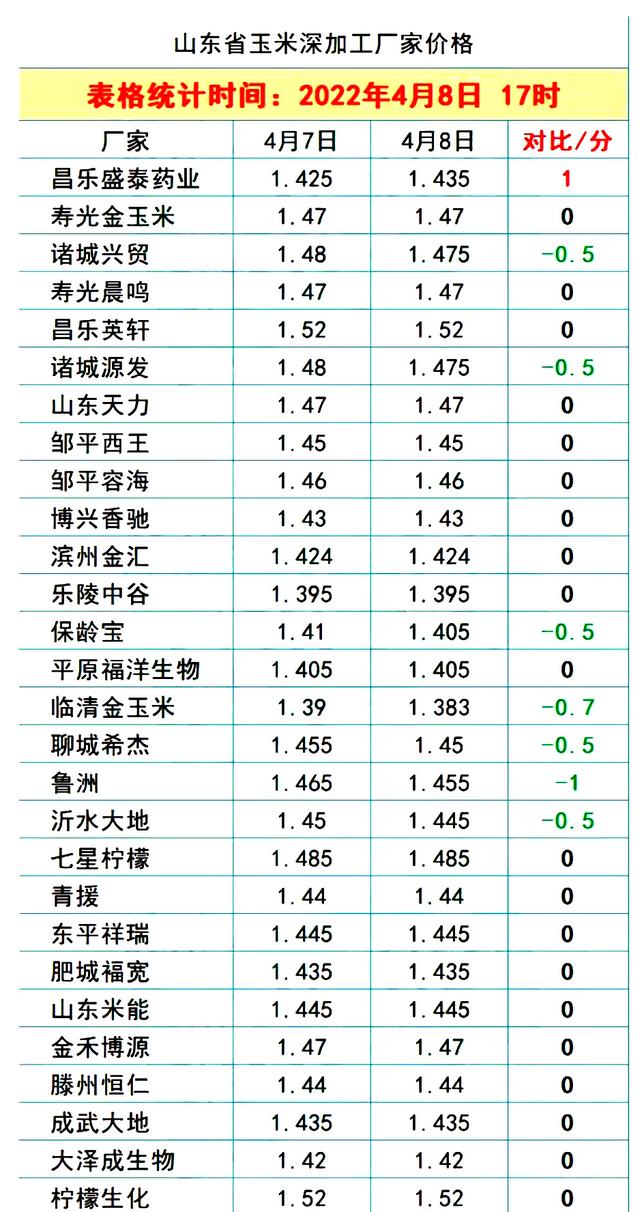 猪价、粮价预警：4月9日全国生猪、玉米、小麦行情更新，发生了啥