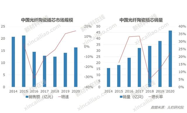 100种新材料市场规模预测与产业投资前景（上）-第42张图片-9158手机教程网