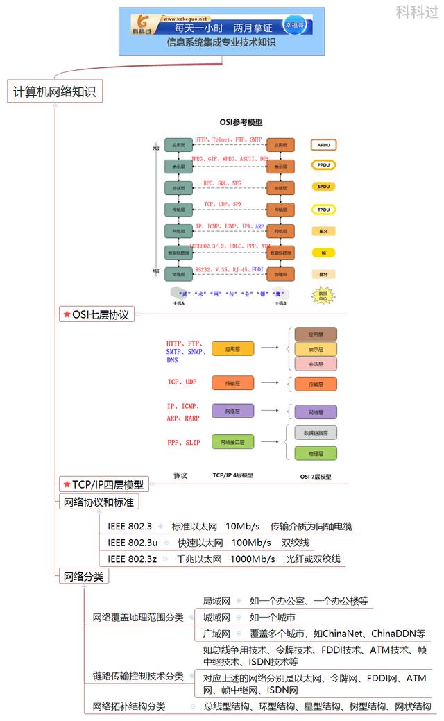 高级信息系统项目管理师报考条件要求，高级信息系统项目管理师报考条件及要求？