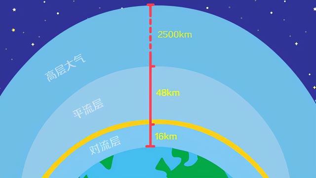 一根针以光速撞击地球，会发生什么？地球是会毫无反应还是消失？