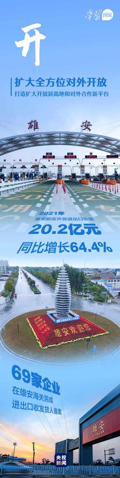 学习图说丨这里是雄安
