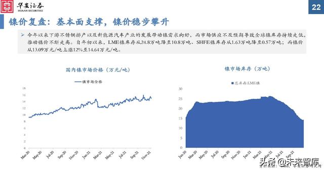 金属新材料行业2022年投资策略：“周”而复始，成长可“期”