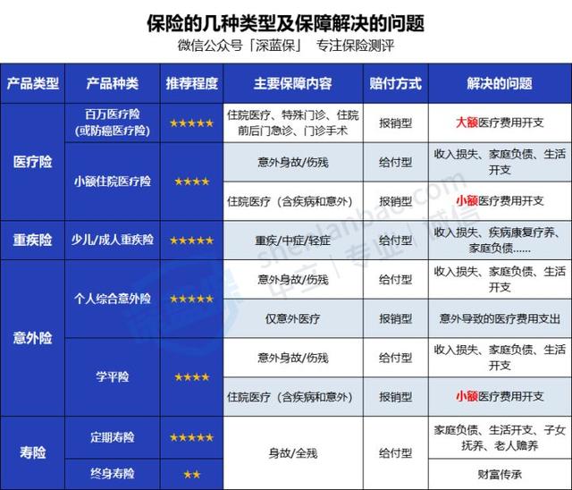 全家人保险怎么买？看这一篇就够了！0~80岁人群超全保险攻略来了 1到3岁的孩子怎么照顾 第2张