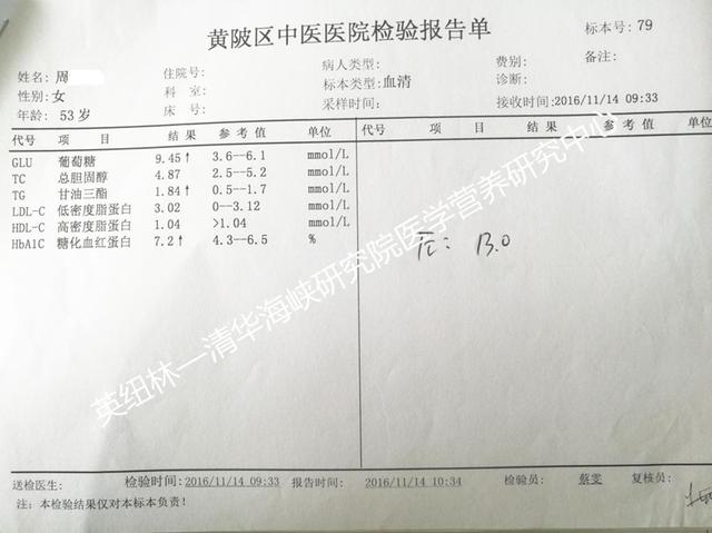 营养干预三个月，餐后血糖降低46%—D375期