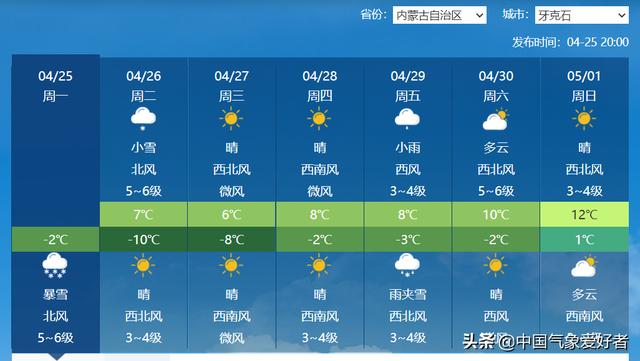 北方局部暴雪预警发出，倒夏寒要来了？超算：重点在五一前后