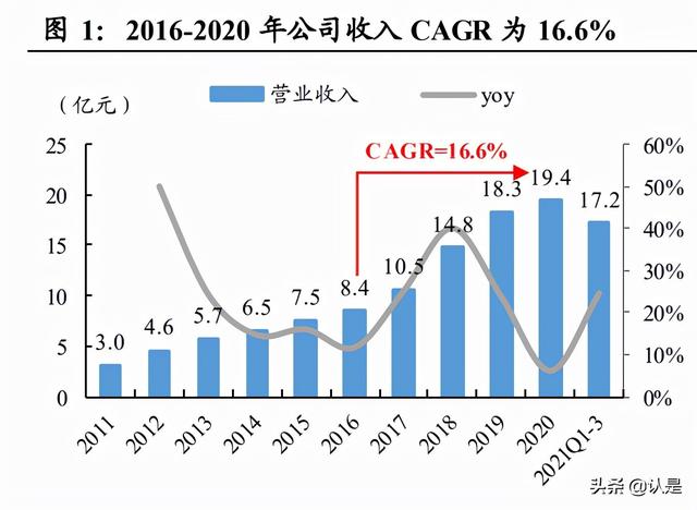 比华利保罗