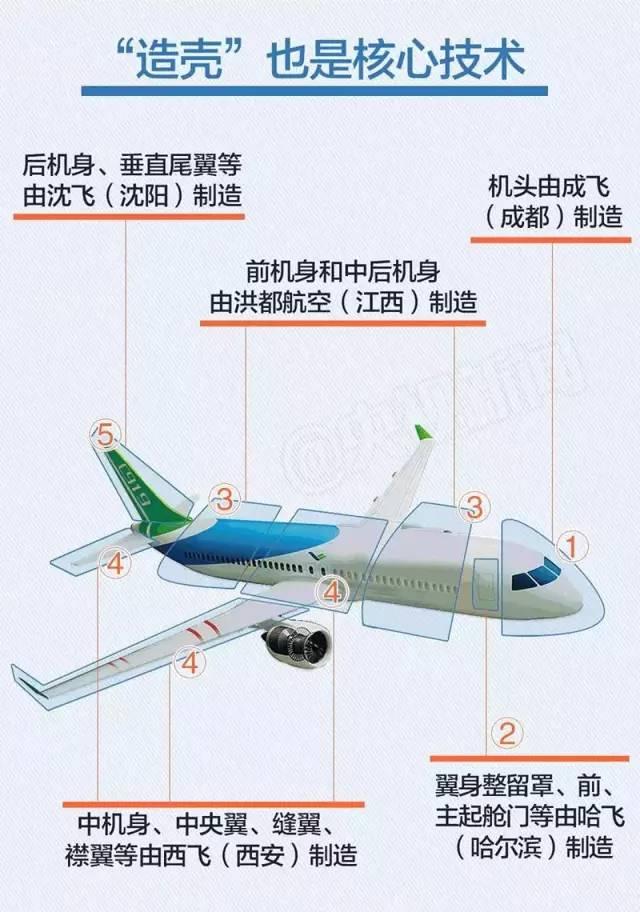 又是波音飞机：海南航空HU7350故障！我国C919究竟何时能交付？