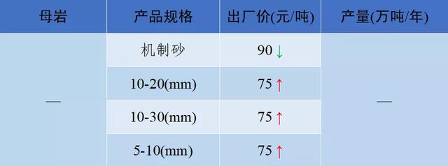 当阳市制砂机厂家