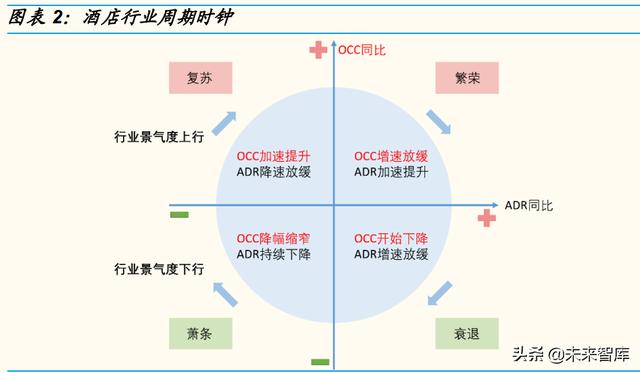 酒店行业专题分析:报告短期看复苏弹性,中长期看集中度提升