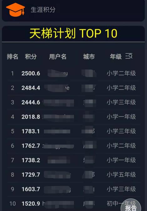 终极学习方法：如何一劳永逸的解决孩子的学习动力问题