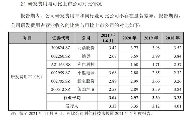 空气炸锅「速成」怎样的商业局？