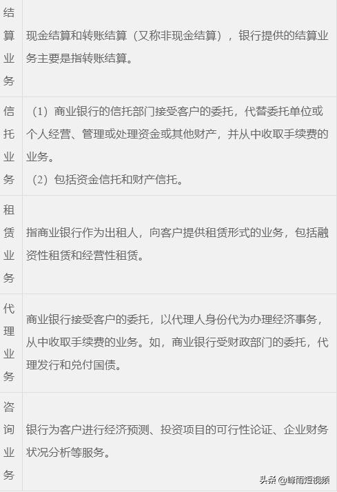 中级经济师第十八章货币供求「中级经济师金融题库1000道」