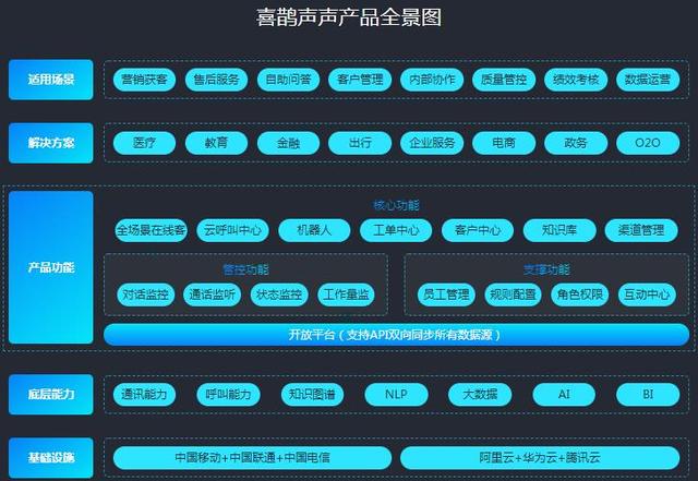 喜鹊声声智能客服软件:一步到位实现企业营销服务一体化
