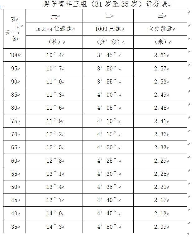 绝地求生辅助兵 桂林市公安局2022年度第三批警务辅助人员招聘公告